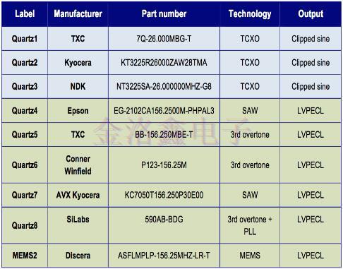 硅MEMS與Oscillator的電磁敏感性