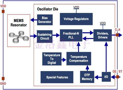 硅MEMS與Oscillator的電磁敏感性