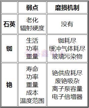 有源晶振頻率的比較和選擇