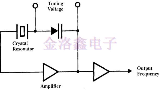 有源振蕩器與其他元件組成的電路