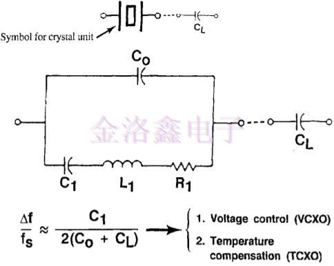 有源振蕩器與其他元件組成的電路