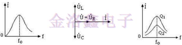 Quartz Crystal的諧振電路