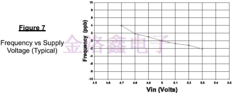 為什么說EMXO晶振填補了TCXO與OCXO的缺陷?