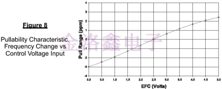 為什么說EMXO晶振填補了TCXO與OCXO的缺陷?