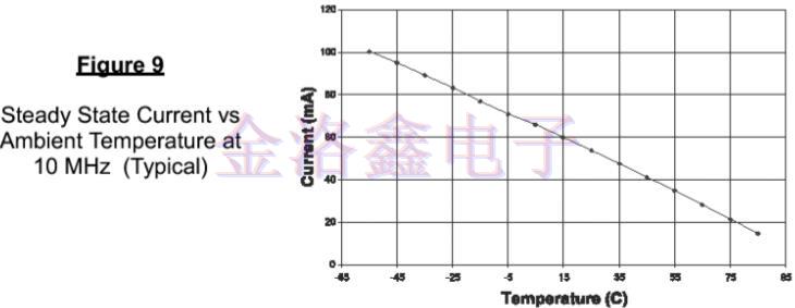 為什么說EMXO晶振填補了TCXO與OCXO的缺陷?