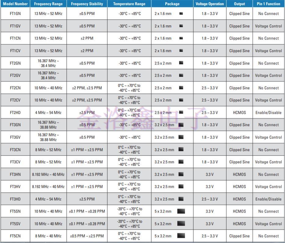 2019美國FOX晶振公司推出全新產(chǎn)品目錄