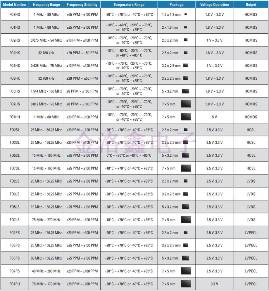 2019美國FOX晶振公司推出全新產(chǎn)品目錄