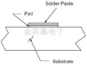 Diodes晶振公司推薦的焊接技術(shù)