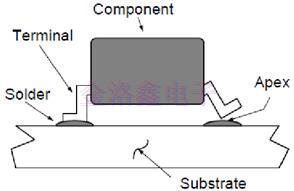 Diodes晶振公司推薦的焊接技術(shù)