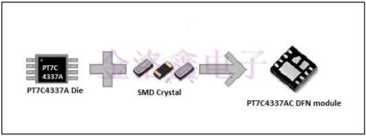 Pericom解答所有RTC集成晶體封裝問題