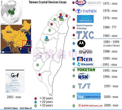 20年來臺(tái)灣與內(nèi)地晶振產(chǎn)業(yè)動(dòng)態(tài)和技術(shù)轉(zhuǎn)變