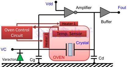小型化高穩(wěn)定烤箱式OCXO晶振的研制之路