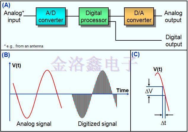 時(shí)鐘晶振應(yīng)用無線電和數(shù)字網(wǎng)絡(luò)同步模塊的意義