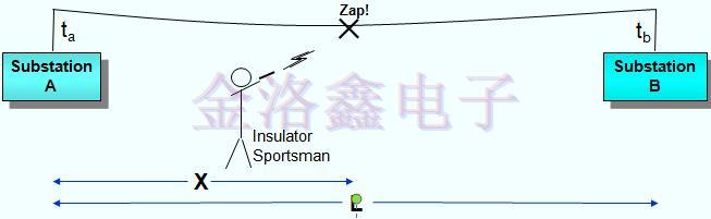 時(shí)鐘晶振應(yīng)用無線電和數(shù)字網(wǎng)絡(luò)同步模塊的意義