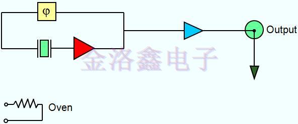 Crystsl Oscillator電路的不穩(wěn)定性因素