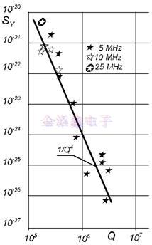 為什么要重啟精密石英晶振的頻率?