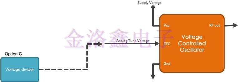 原來這樣用電子頻率控制可以提高Oscillator性能