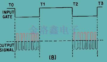 脈沖振蕩器是怎樣形成的和輸出電路有什么特別?