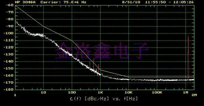 Oscillators不同頻率范圍的相位噪聲設(shè)計(jì)