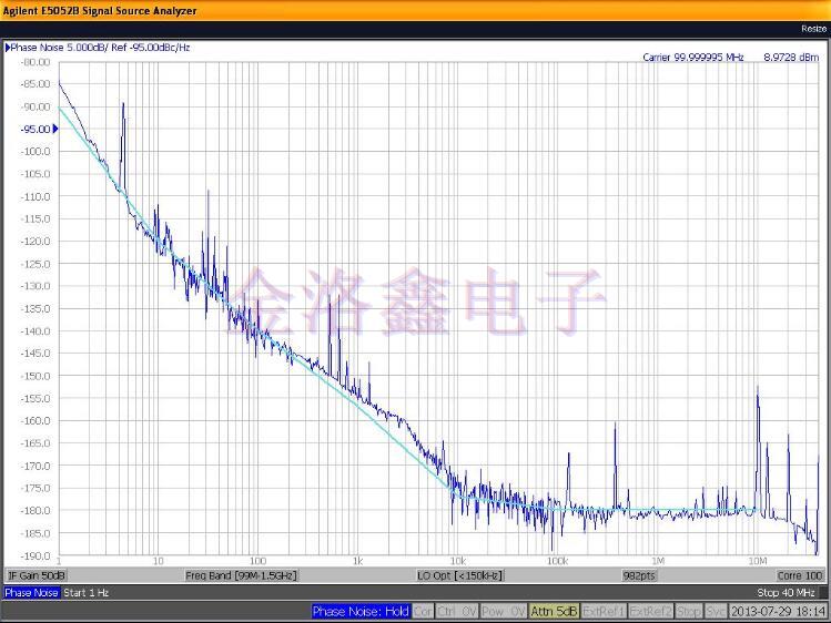 Oscillators不同頻率范圍的相位噪聲設(shè)計(jì)