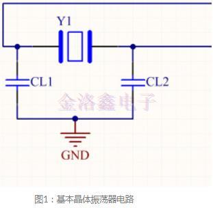 簡單的水晶振蕩器設(shè)計流程來了解一下!