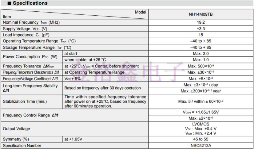 NDK公司開發(fā)出通信用OCXO振蕩器NH14M09TB