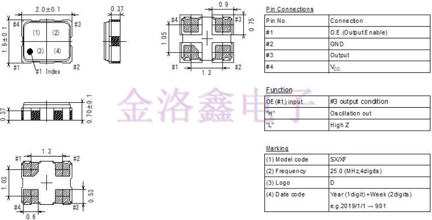 KDS晶振開(kāi)發(fā)汽車(chē)安全系統(tǒng)用OSC系列