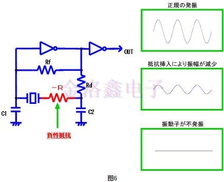 KDS晶振的振蕩電路檢測方法