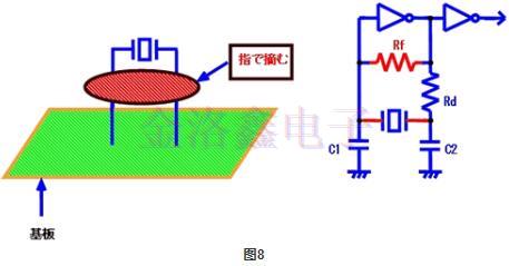 KDS晶振的振蕩電路檢測方法