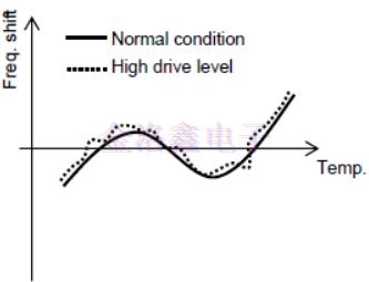 晶體晶振頻漂和頻率振蕩差異產(chǎn)生因素和處理