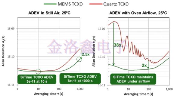 環(huán)境應力下可編程TCXO晶振的同步系統(tǒng)的性能優(yōu)勢