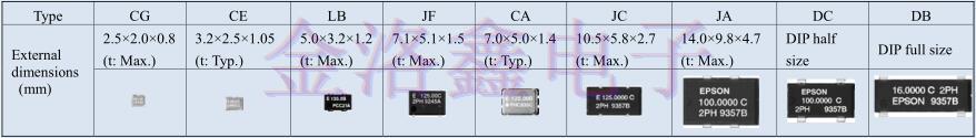 EPSON Oscillator的PLL電路高頻段輸出實(shí)現(xiàn)方法