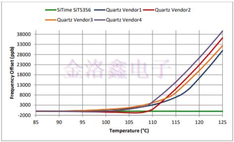 什么是TCXO和OCXO振蕩器穩(wěn)定性降解?