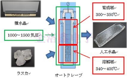 詳解KDS Crystal水晶裝置特性與技術(shù)