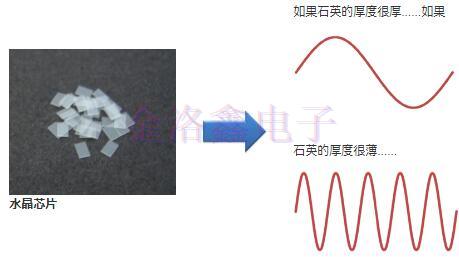 詳解KDS Crystal水晶裝置特性與技術(shù)