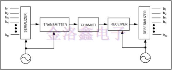 精密振蕩器為高速串行通信鏈路實現(xiàn)了CDR