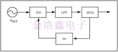 精密振蕩器為高速串行通信鏈路實現(xiàn)了CDR