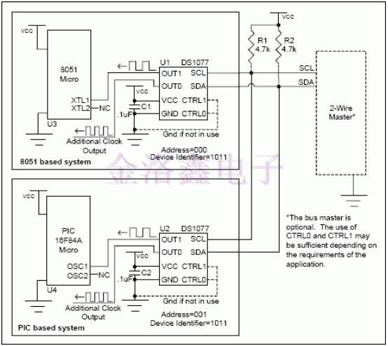 MEMS Oscillator生成及控制系統(tǒng)時(shí)鐘程序