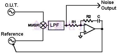 低成本Crystal Oscillator相位噪聲測量實用筆記