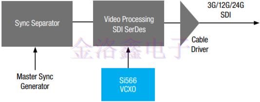 Silicon時(shí)鐘振蕩器與時(shí)序產(chǎn)品組合