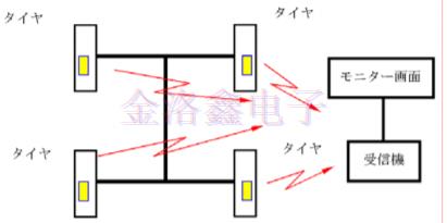 TPMS系統(tǒng)內(nèi)置晶體諧振器和SAW的作用