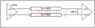 LVDS差分晶振的直流耦合終端建議