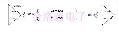LVDS差分晶振的直流耦合終端建議