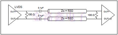 LVDS差分晶振的直流耦合終端建議