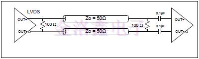 LVDS差分晶振的直流耦合終端建議