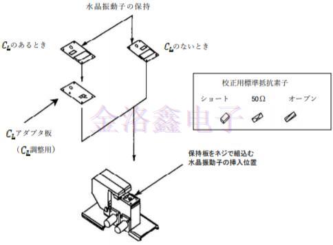 SMD型貼片晶體單元測(cè)量工具標(biāo)準(zhǔn)