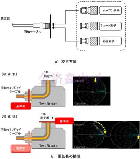 SMD型貼片晶體單元測(cè)量工具標(biāo)準(zhǔn)