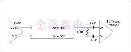 差分振蕩器驅動自偏置差分輸入