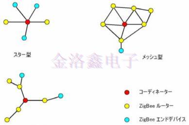 搭載濾波器的通信模塊與RFID的頻率標(biāo)準(zhǔn)