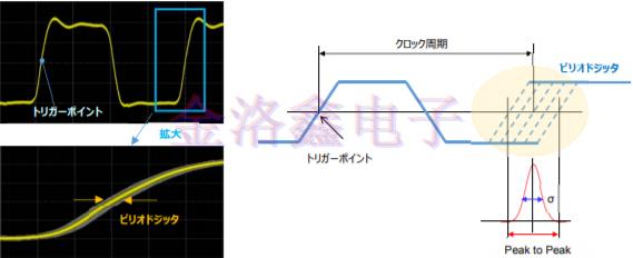 詳解KDS Oscillator系列相位抖動與噪聲技術(shù)